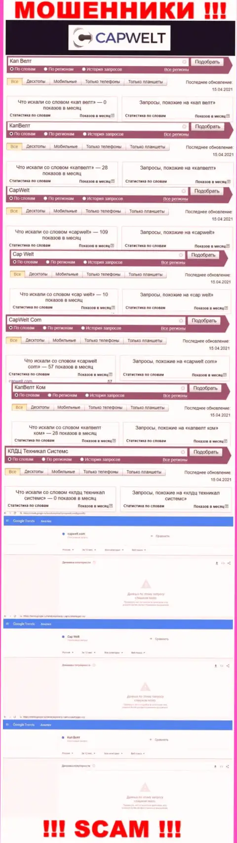 Число онлайн запросов сведений о мошенниках Кап Велт в internet сети
