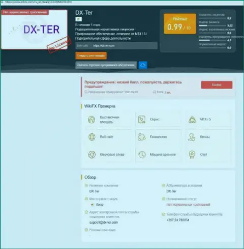 Реальные клиенты DX-Ter Com стали потерпевшим от совместной работы с этой конторой (обзор мошеннических комбинаций)