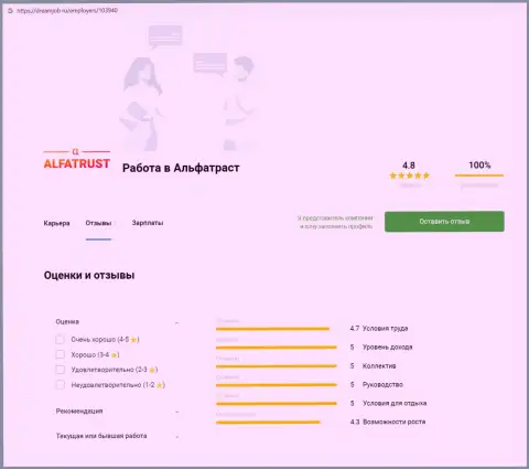 Публикация об форекс компании AlfaTrust Com на веб-ресурсе дримджоб ру
