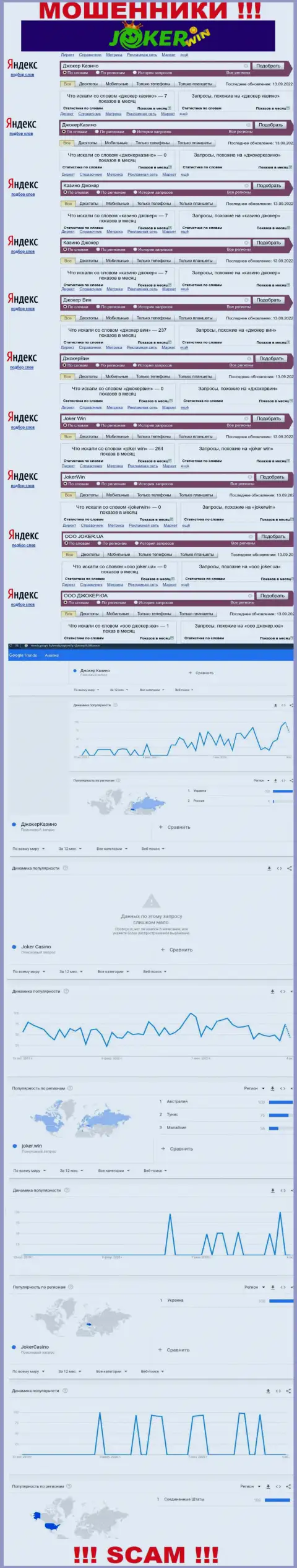 Статистические показатели о запросах в поисковиках интернет сети данных о организации Джокер Вин